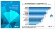 OECD-Taxes-2018.jpg