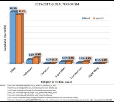 Islam Terrorism Statistics.jpg