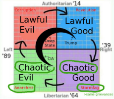 ideology-cycle-alignment-d….jpg