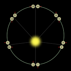 800px-Mercury's_orbital_resonance.svg.png
