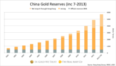 China-gold-reserves-inc-7-….png