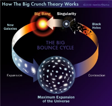 big-crunch-theory-big-boun….jpg