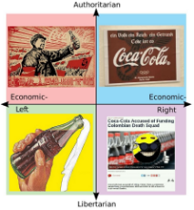 CocaColaPoliticalCompass.jpg