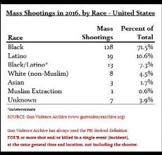 mass_shootings_race_2016.jpg