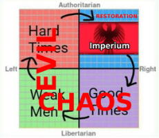 ideology-cycle-chaos-evil-imperium.jpg
