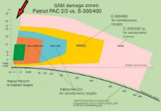 Zones S-400 Patriot.jpg