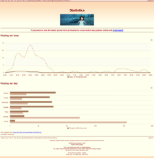 mlpol - statistics - 2023-07-02.jpeg