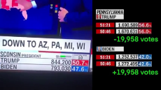 19958 Pennsylvannia Trump Votes Switched To Biden Live On Air.mp4