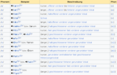 selbstlaute_ipa.png