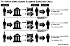 fractional reserve counterfeit.png