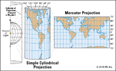 transformation-Mercator-navigation-projection.gif