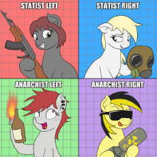 pony_political_compass.png