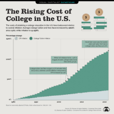 Rise-of-College-Tuition_Datastream-1.jpg