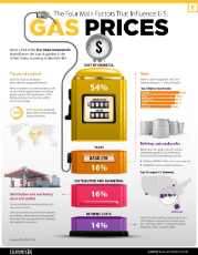 The-Four-Main-Factors-that-Influence-U.S.-Gas-Prices_v5-1.jpg