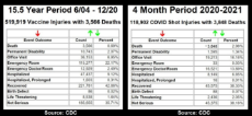 CDC-VAERS-comparison-15.5-years-to-4-months.jpg
