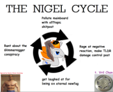 The Nigel Cycle.png