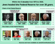 federal-reserve-chair-infotable.png