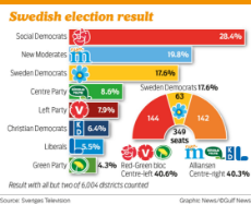 WLD_180910-Swedish-election-result-(Read-Only).jpg