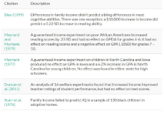 Race Income and Intelligence.jpg