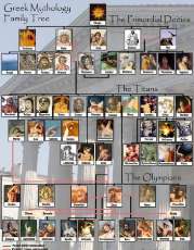 Greek Mythology Family Tree.jpg