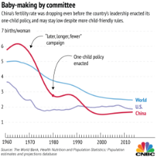 china-fertility.png