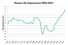 russia-life-expectancy-195….png