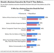 cato-free-speech-survey-main-report-68.jpg
