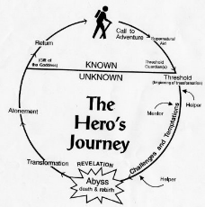 Hero's Journey.jpg