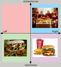 compass of food.png
