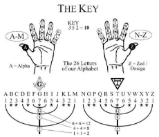 gematria-key-hands.jpg
