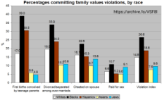 family values violations.png