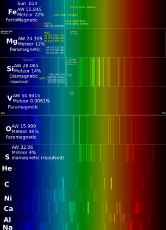Meteorite elements spectrum Fe Mg Si V smaller--version2.png