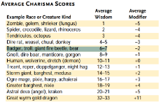 Charisma Chart.png