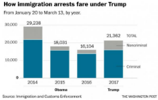 trump immigration.JPG