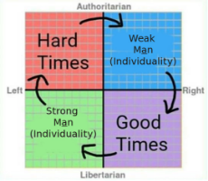ideology-cycle-libertarian-view.jpg
