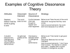 Examples of Cognitive Dissonance Theory.jpg