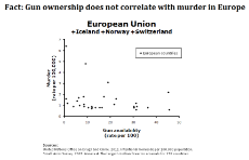 guns and homicide europe.png