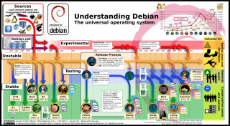 infographic_debian_history-en-v081.png