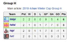 Screenshot_2019-02-22 2019 4chan Winter Cup - Rigged Wiki(1).png