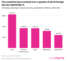 us-foreign-top-5.png