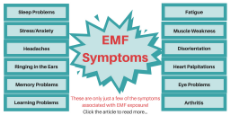 EMF-Symptoms-1024x512.png