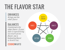 flavourstar.png