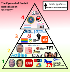 the pyramid of far-left radicalization.png