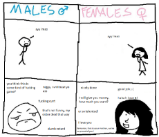 ayy lmao gender reactions.png