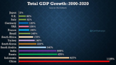 GDPGrowth.jpg