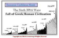 Sixth-Wave-ECM-Greek-Roman….jpg