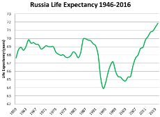 russia-life-expectancy-194….png