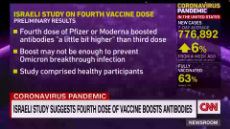 What_study_says_about_efficacy_of_fourth_Covid-19_vaccine_shot_960x540[Roh1eC85jxg].webm