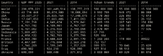 4chan-trends-to-gdp.png