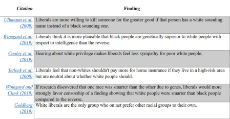 liberals anti-white.jpg